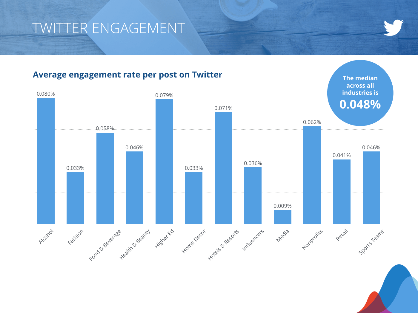 Отчет по социальным тестам Rival IQ