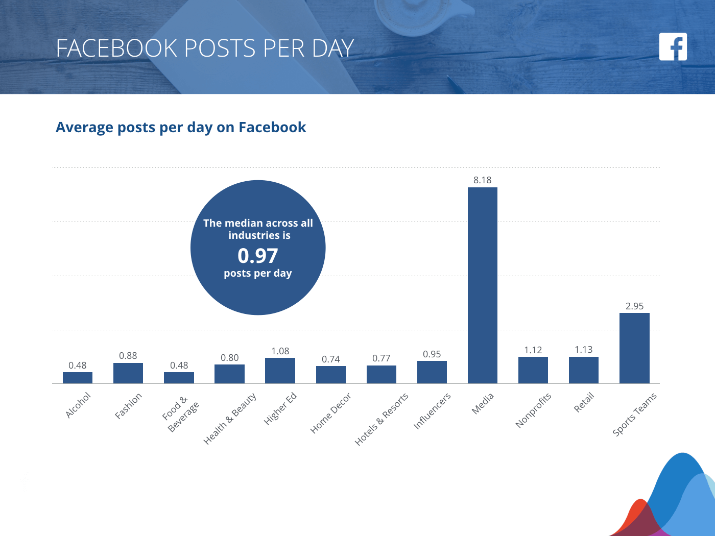 Отчет Rival IQ Facebook Benchmarks
