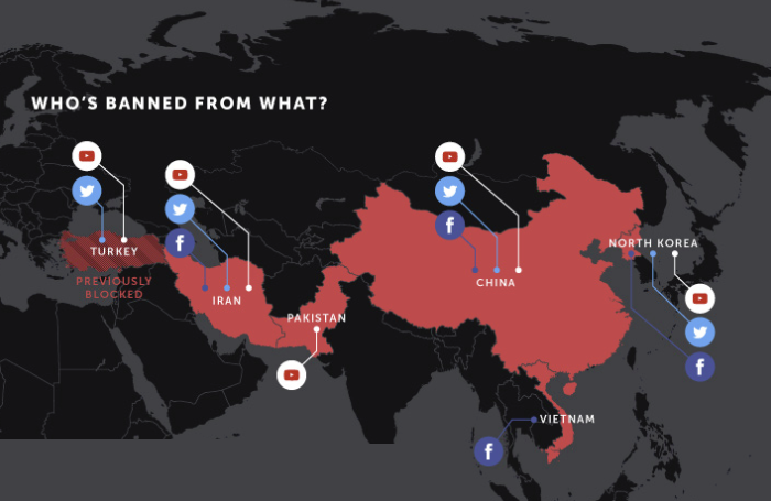 소셜 미디어 금지를 시행 한 국가지도