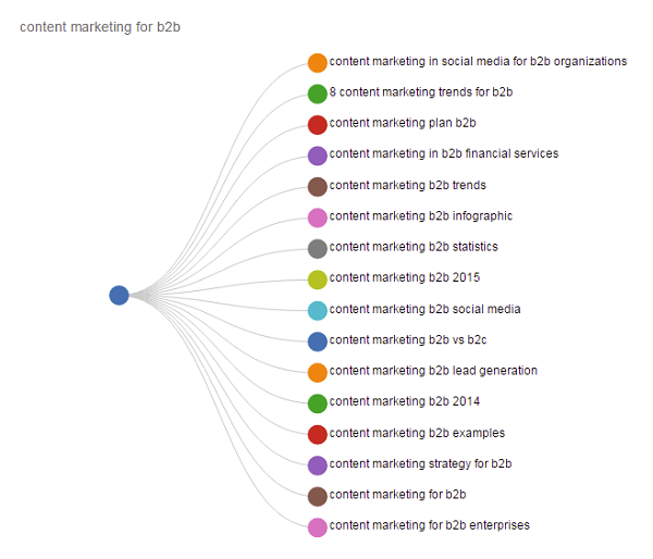 Répondez à l'exemple public