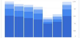 35個實際可用的免費便捷SEO工具（2019年版）