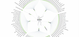 25種最佳免費關鍵字研究工具（2019年版）
