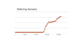 7 способов получить больше обратных ссылок в 2020 году