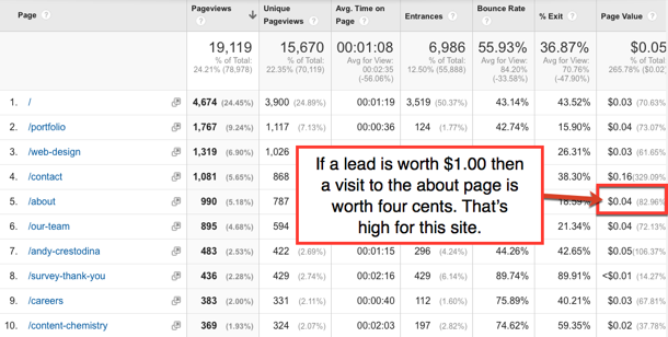 効果的なアバウトページを作成するための5つの鍵|今日のソーシャルメディア