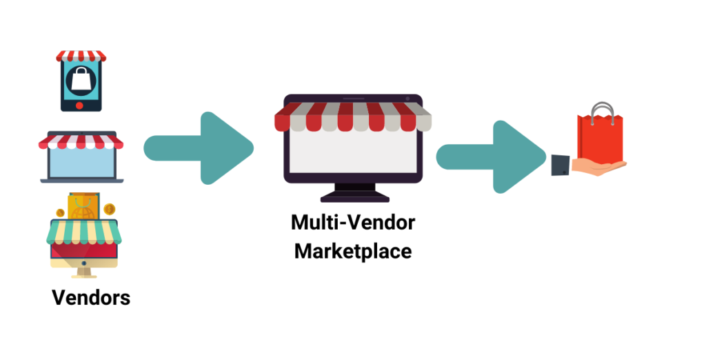Was ist Shopware Multi-Vendor?