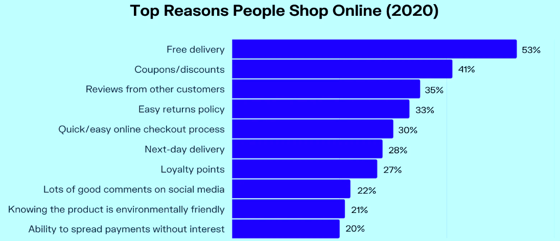 Интеграция с Magento 2 Worldship