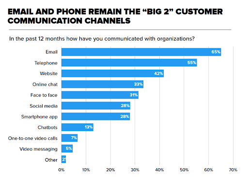 การรวมระบบเมล Magento