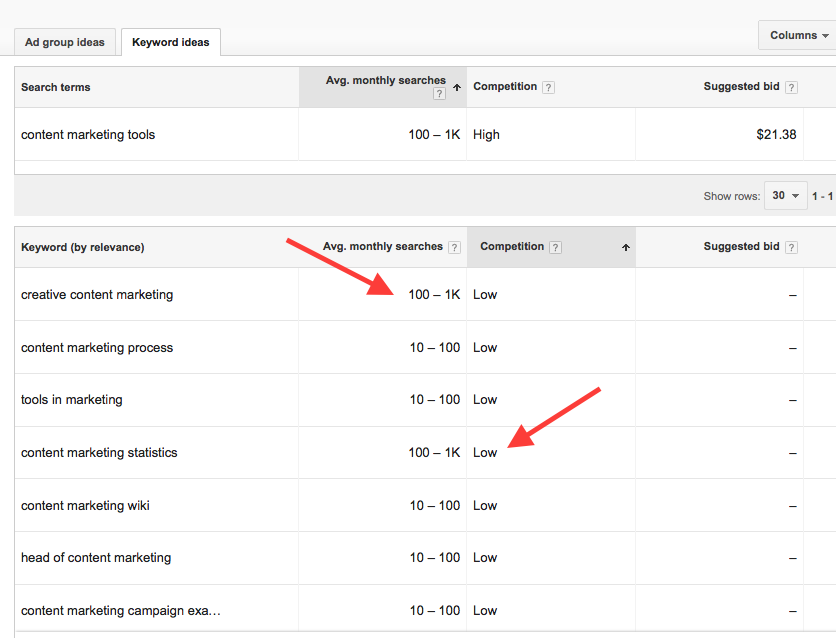 Le parole chiave sono ancora importanti nel 2017? | I social media oggi