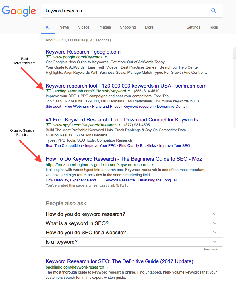 Le parole chiave sono ancora importanti nel 2017? | I social media oggi