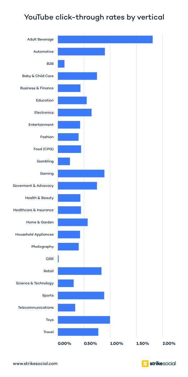 良いクリックスルー率とは何ですか? |今日のソーシャルメディア