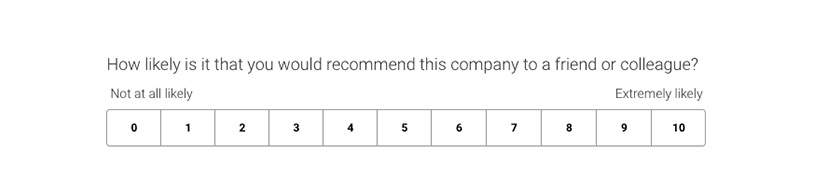よりパーソナライズされたコンテンツのためにコンテンツマーケティングで調査を作成して使用する方法|今日のソーシャルメディア