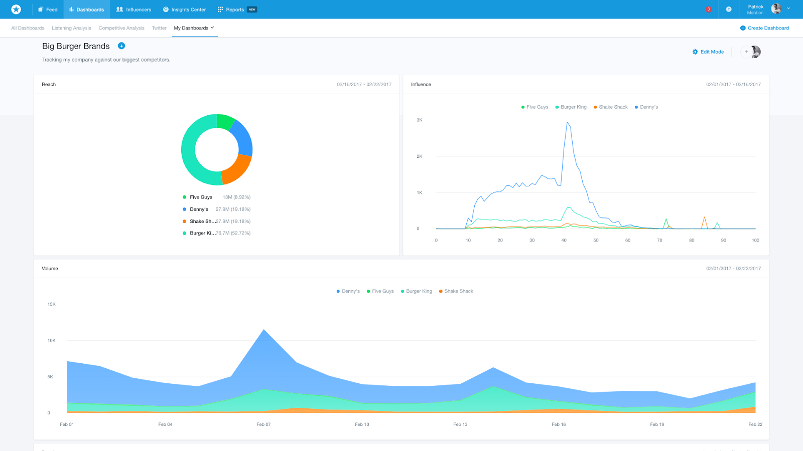 8 Grundlegende Tools für das Online-Reputationsmanagement | Social Media heute