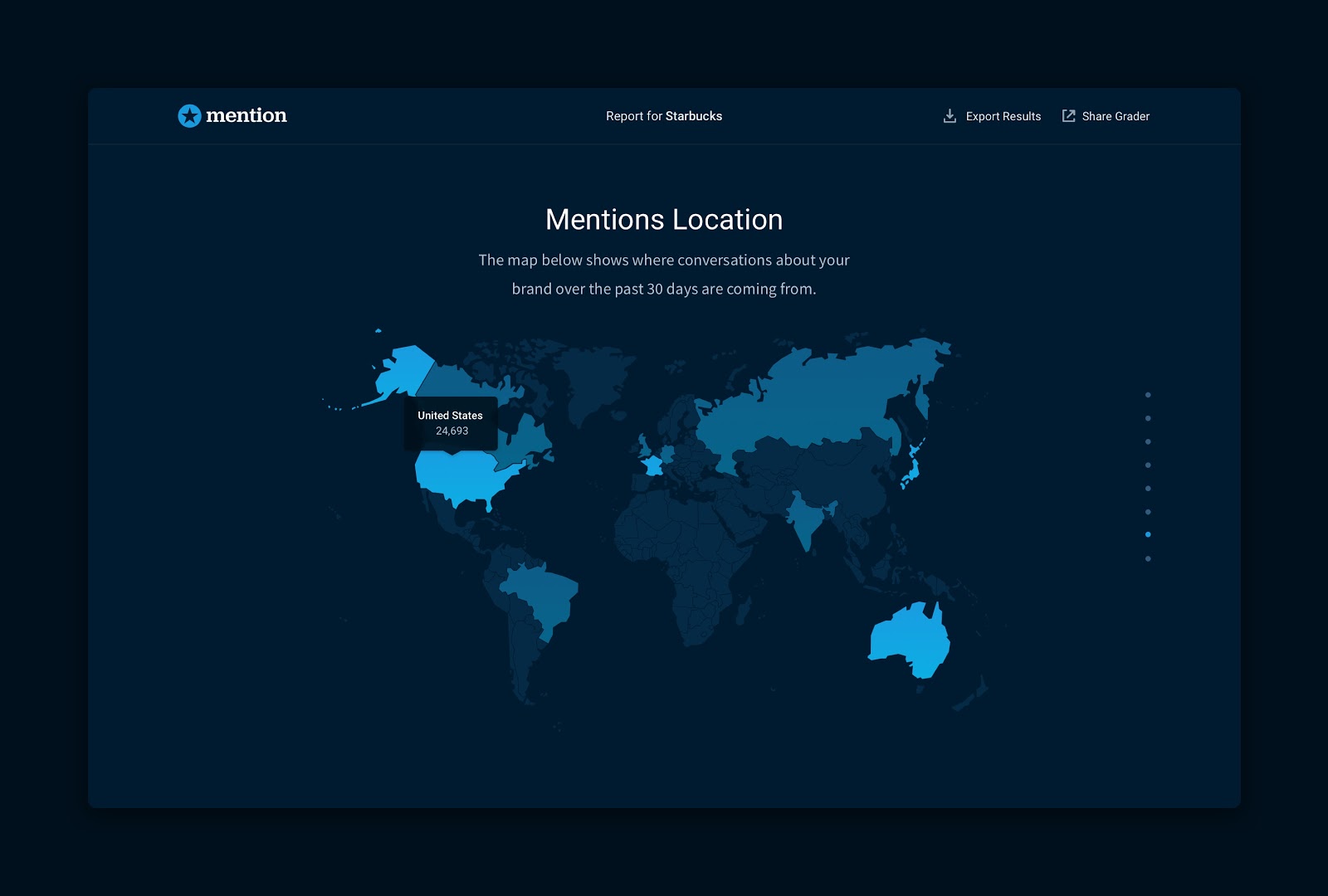 8 Grundlegende Tools für das Online-Reputationsmanagement | Social Media heute