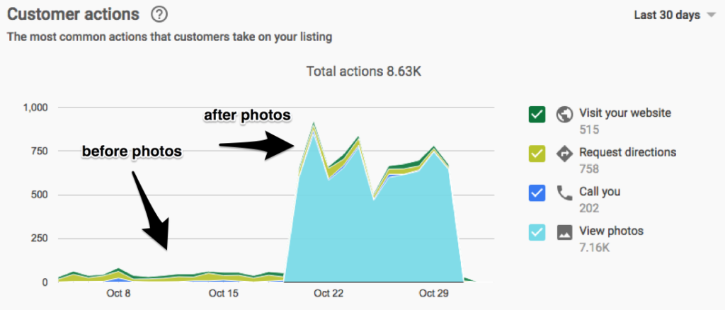 照片 GMB 列表本地 SEO