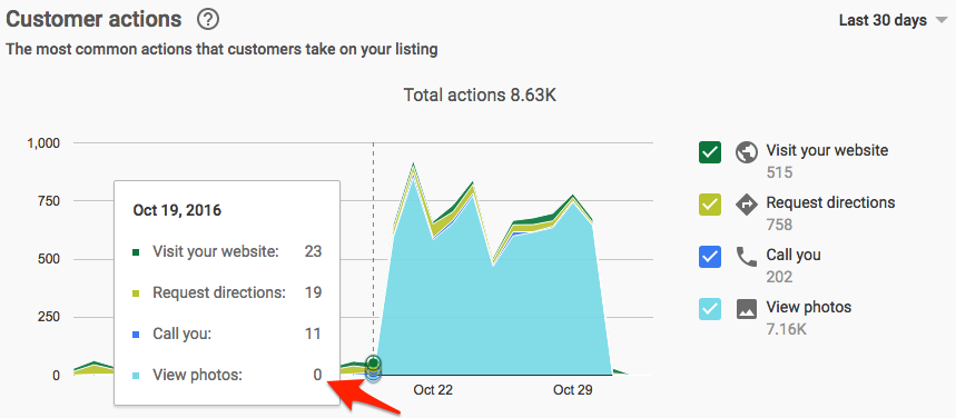 照片瀏覽量 10 月 19 日 本地 SEO