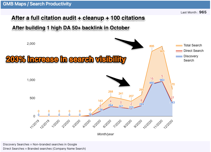 Backlinks pour un meilleur classement sur Google Maps