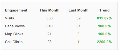 местный seo для юридических фирм