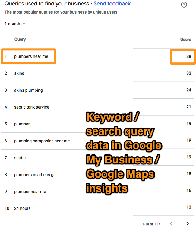 tukang ledeng kata kunci lokal gmb wawasan data kata kunci