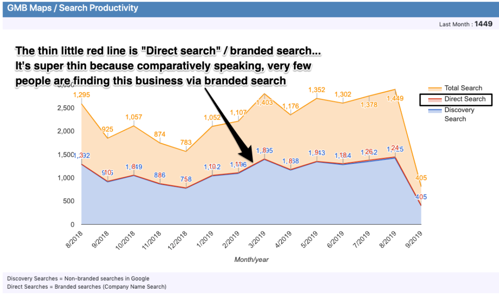Pelaporan Wawasan GMB Penelusuran Langsung