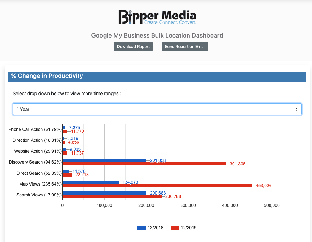 Bulk GMB Reporting Tool