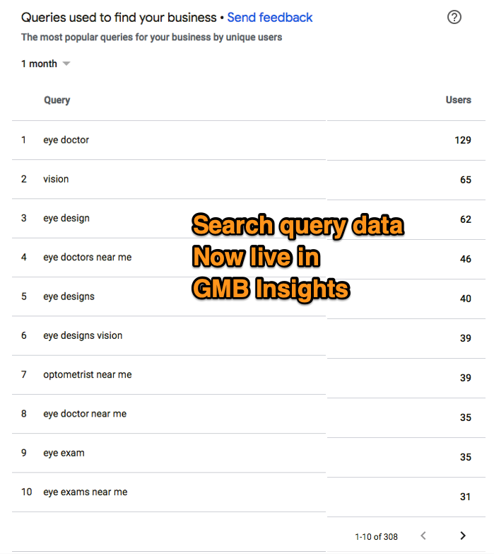 眼科医生 gmb 见解关键字数据
