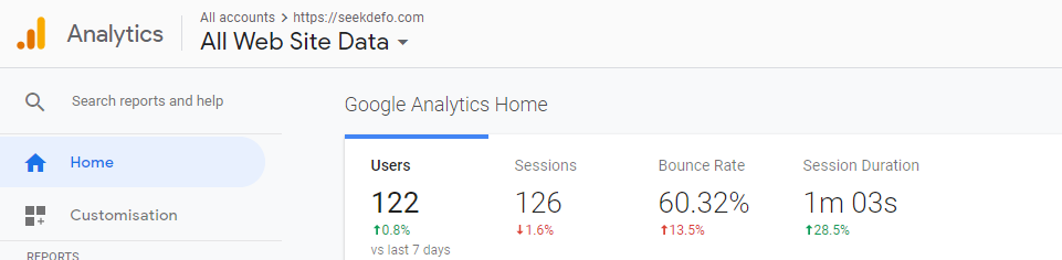 Аналитика выбора веб-ресурса