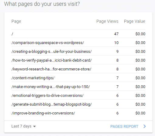 отчет о страницах