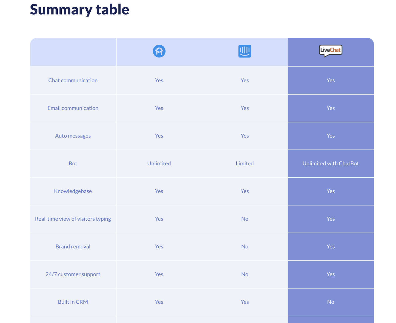 屏幕截图 2019 05 30 at 10.05.52 AM
