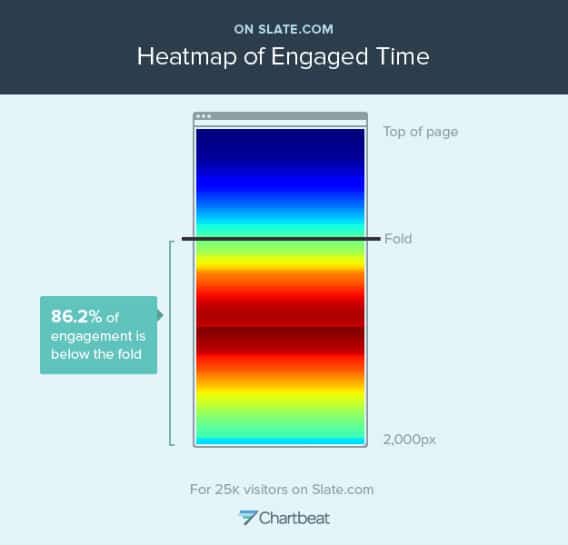 130606 TECH SlateHeatmap.jpg.CROP .original original