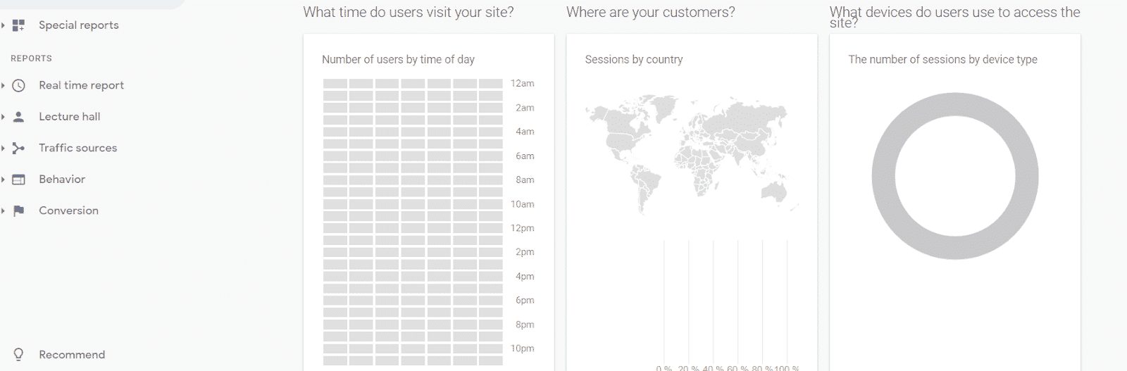 гугл аналитика
