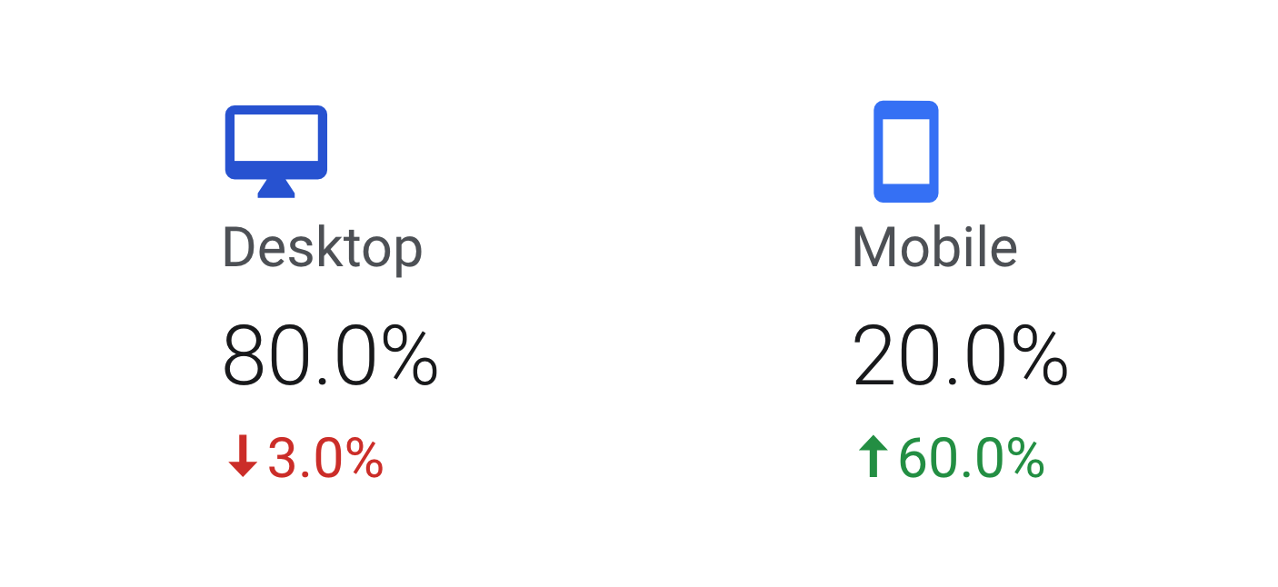 contoh personalisasi sesuai dengan perangkat