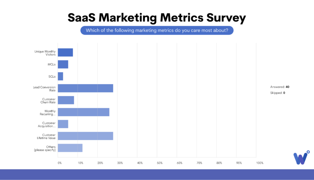 najważniejsze metryki