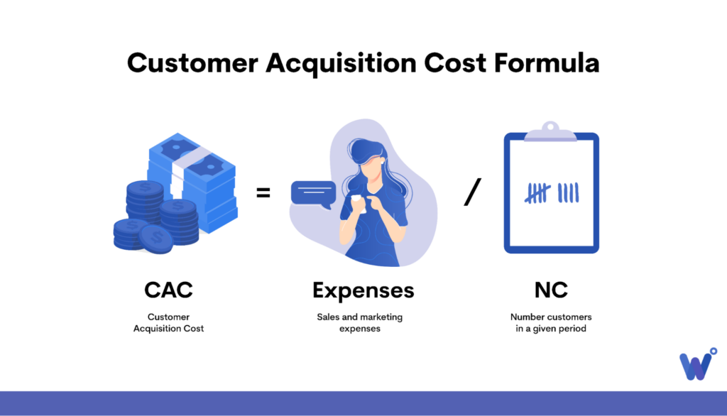 Formuła kosztu pozyskania klienta