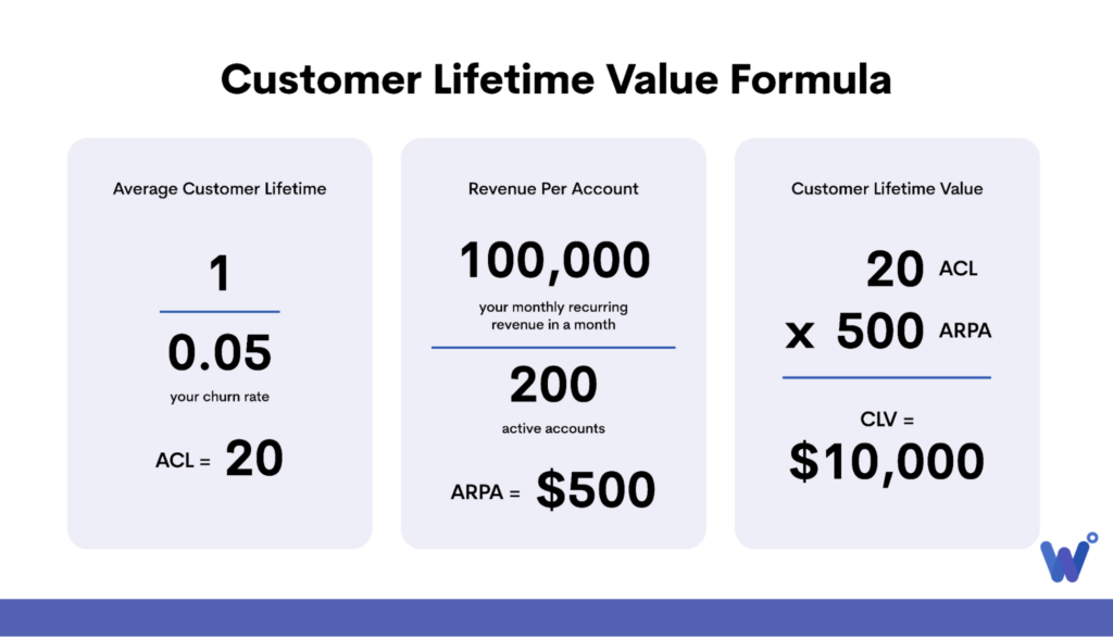 Formuła wartości życiowej klienta