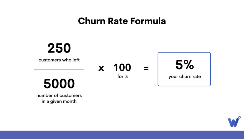 formuła współczynnika rezygnacji
