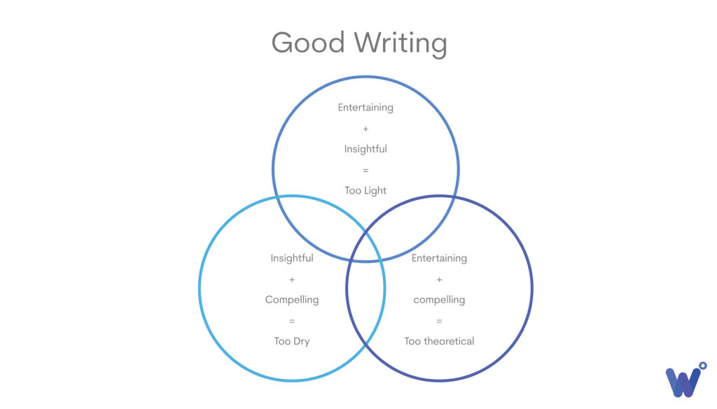boa redação do diagrama de venn