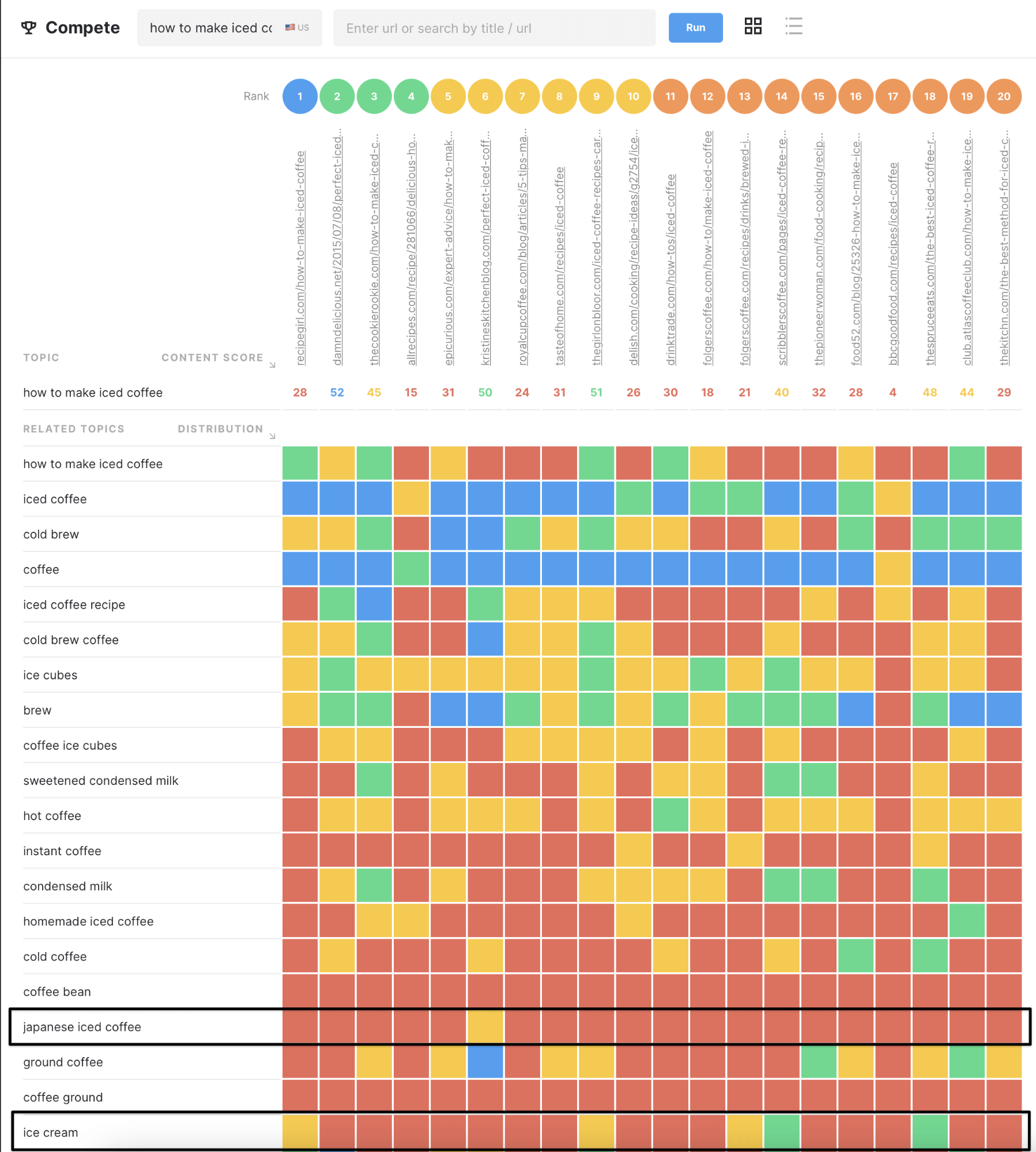 Aplikasi MarketMuse Bersaing