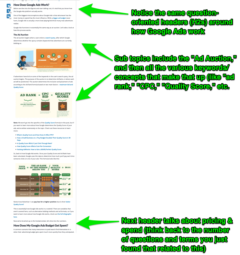 exemplu de articol și modul în care sunt grupați termenii și conceptele