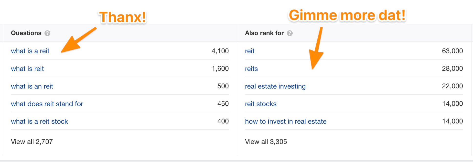 cercetare extinsă a cuvintelor cheie