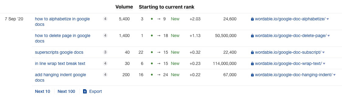contoh penelitian kata kunci yang menunjukkan volume dan peringkatl