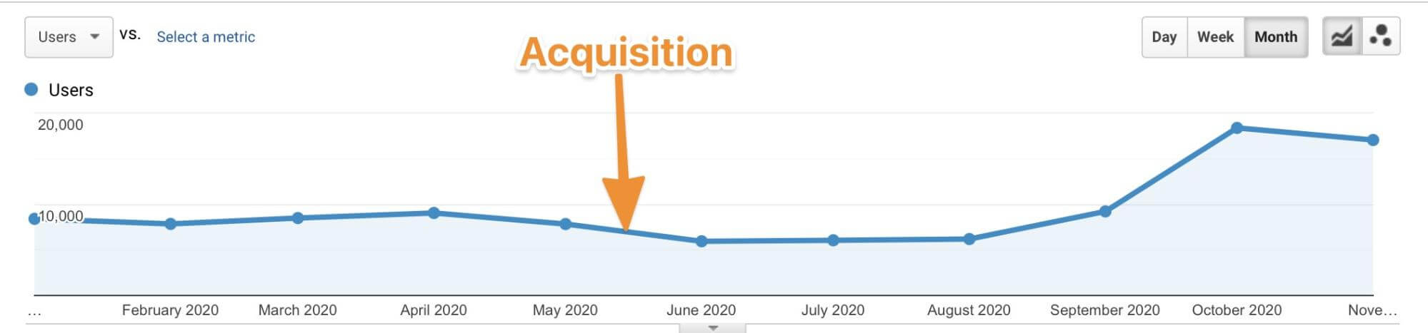 grafik yang menunjukkan konten berkualitas