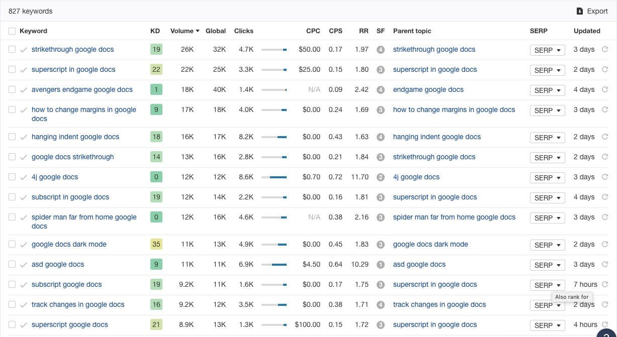 contoh penelitian kata kunci