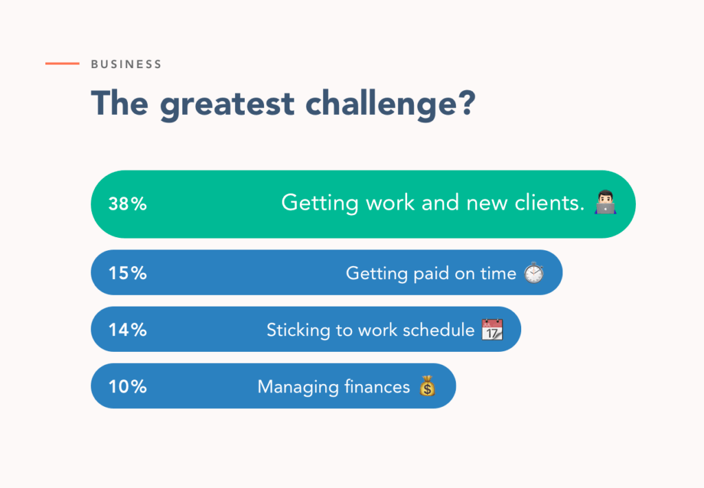 величайшая проблема фрилансера