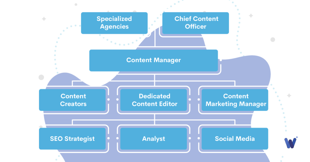 وكالات التوظيف