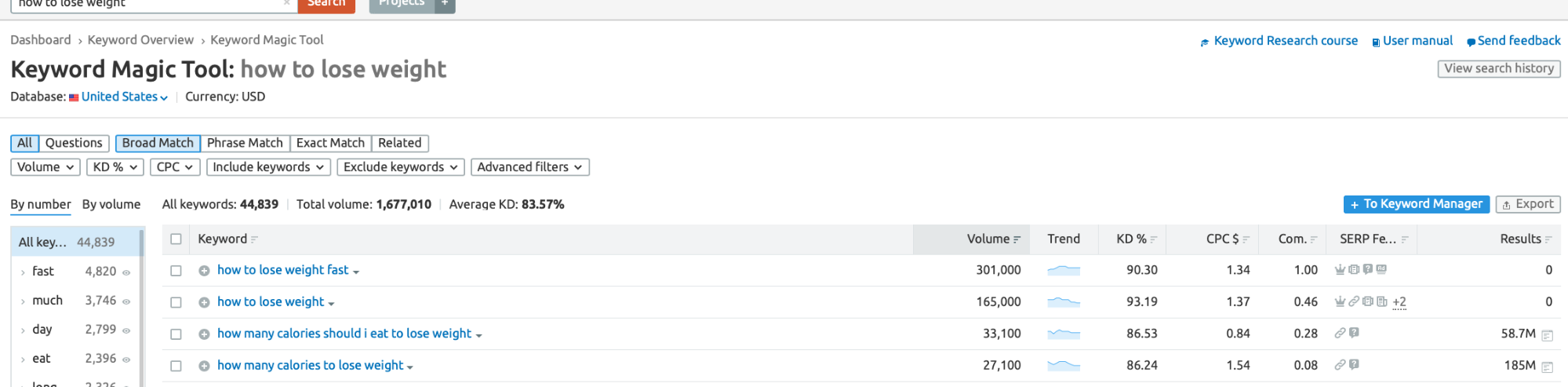 「体重を減らす方法」の提案を含むSEMrushのキーワードマジックツール