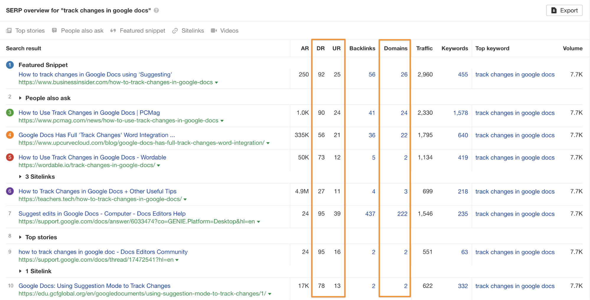 عينة للبحث عن القدرة التنافسية لأي كلمة رئيسية معينة