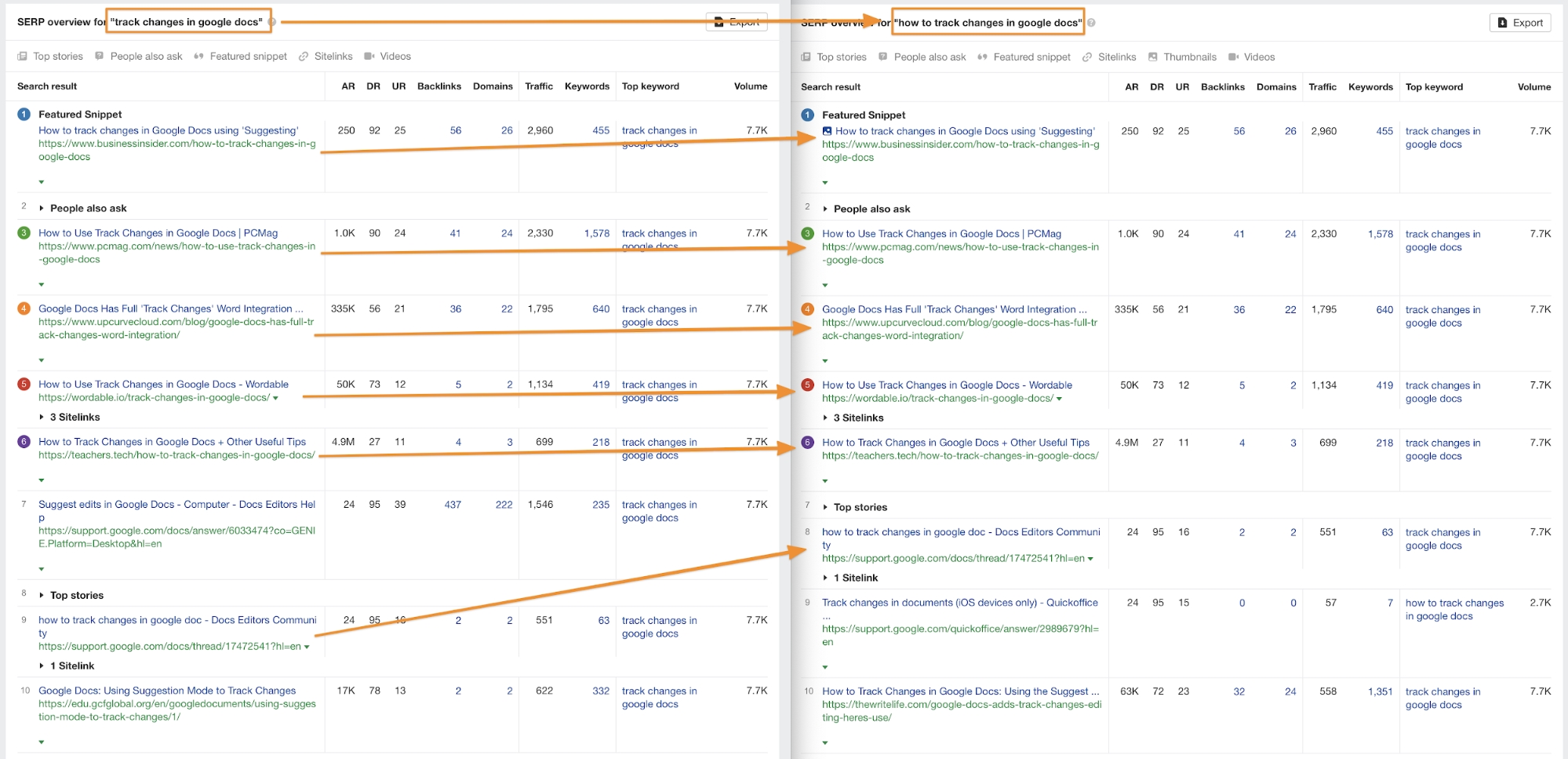 نظرة عامة على SERP لـ "تتبع التغييرات في مُحرر مستندات Google"