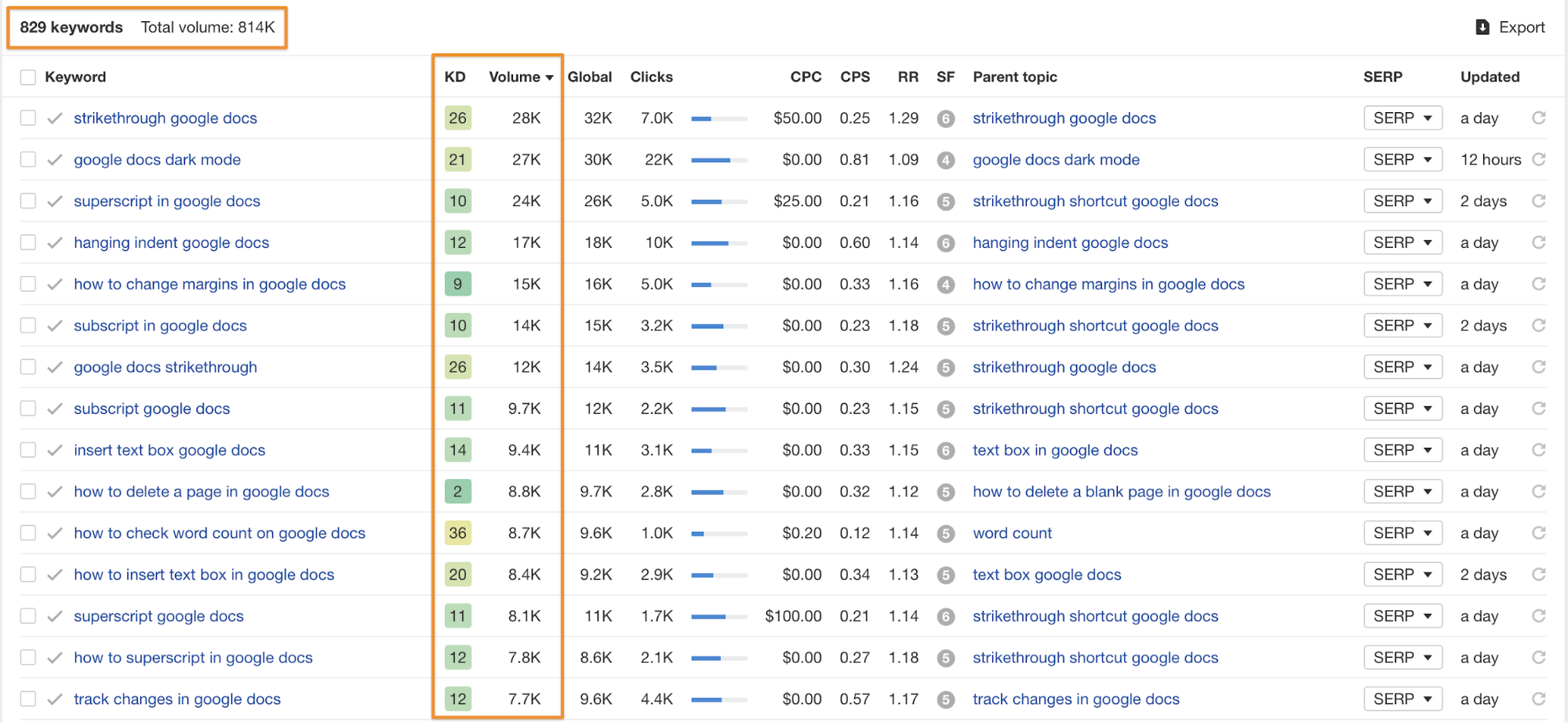 عينة من البحث في السوق عند إجراء بحث عن الكلمات الرئيسية