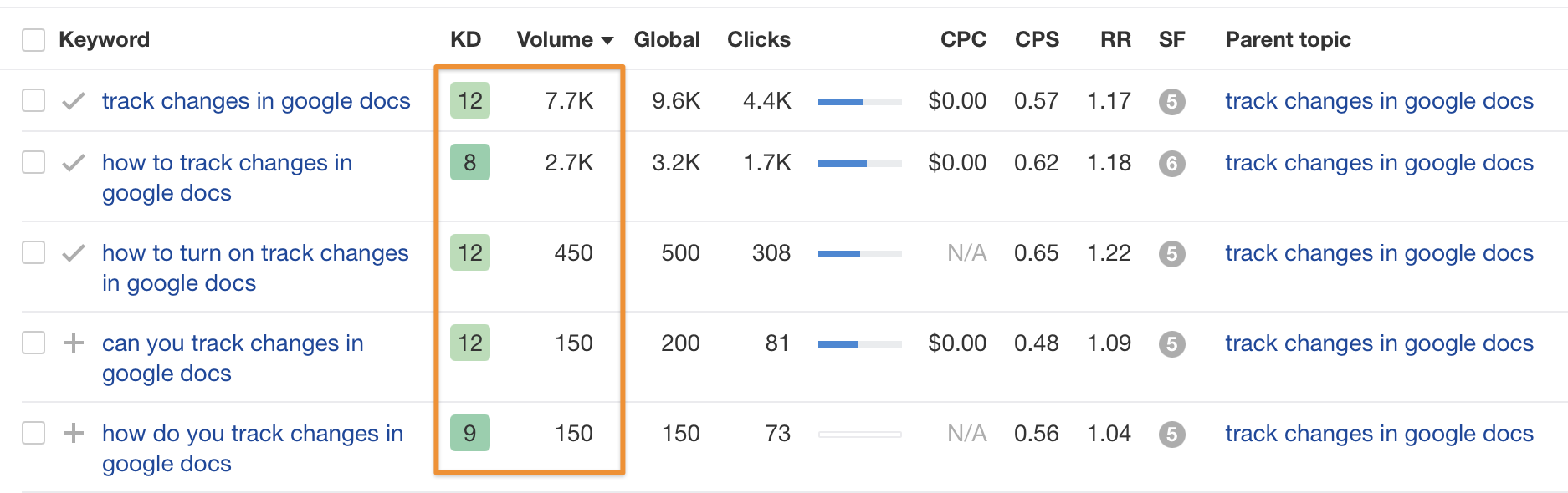 عينة من التجزئة