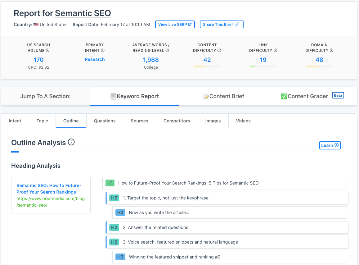 內容和諧語義SEO